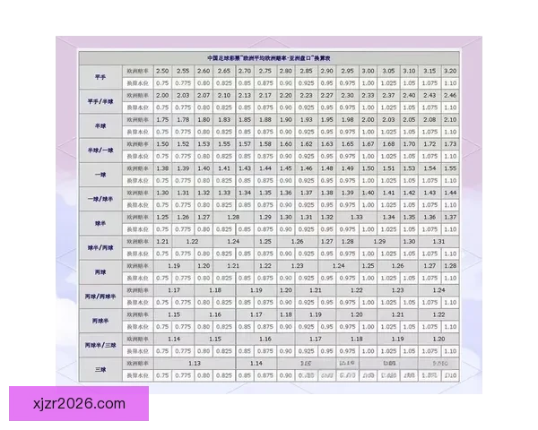 世界杯足球竞猜盘口全面解析及投注策略深度指南